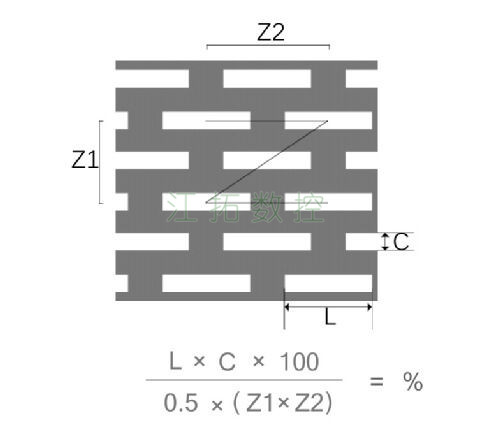 長方孔，Z型錯排效果圖