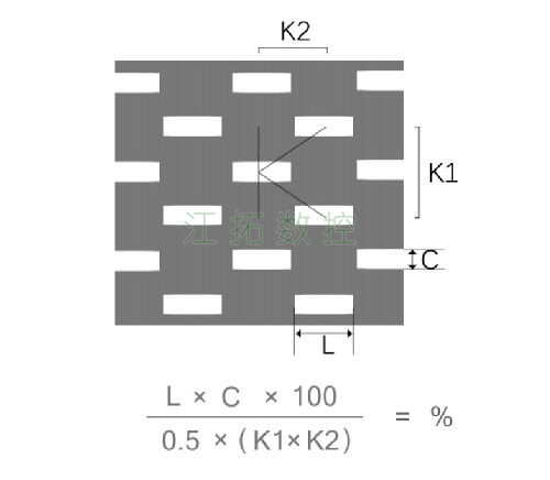 長方孔，K型錯排效果圖